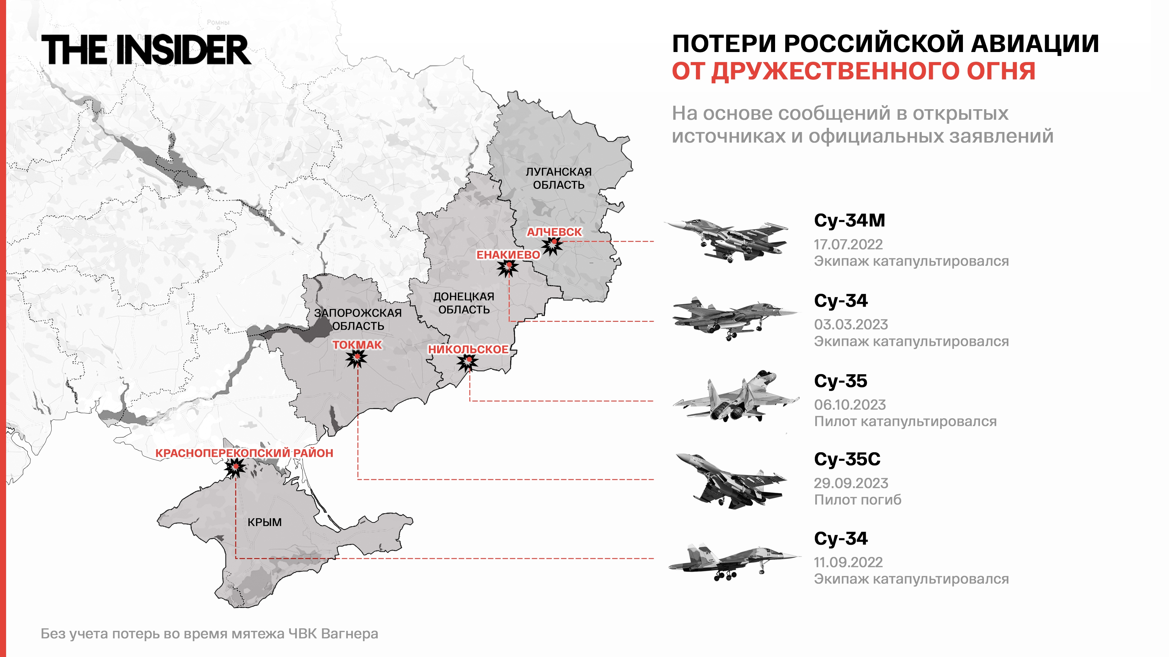 Потери российской авиации от «дружественного огня» ПВО
